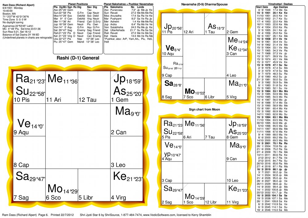 Ram Chart